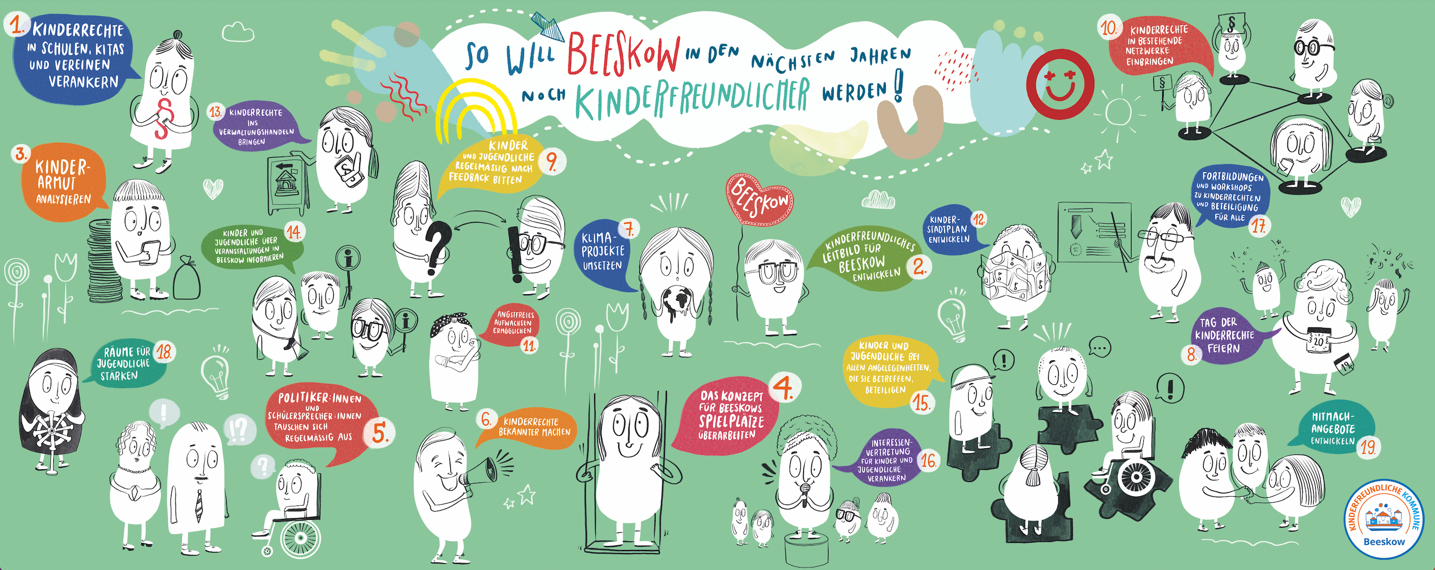 Beeskows 20 Maßnahmen auf dem Weg zur Kinderfreundlichen Kommune