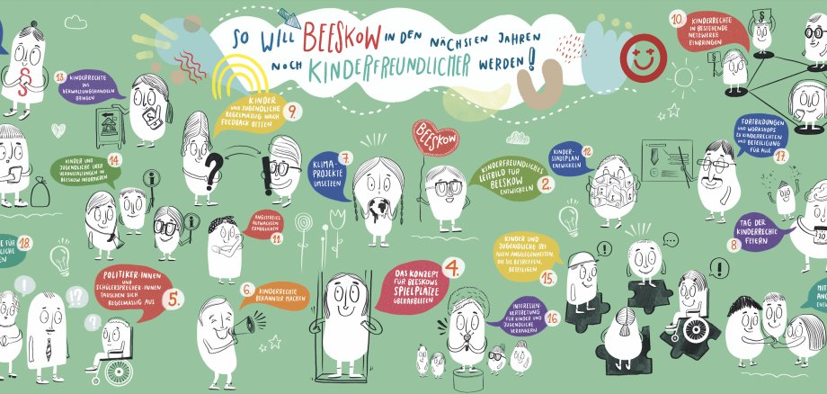 Beeskows 20 Maßnahmen auf dem Weg zur Kinderfreundlichen Kommune